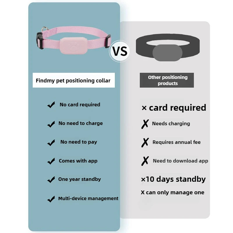 Remote Pet GPS Tracker Real-Time Waterproof Movement Alert Collar Anti-Lost Global Locator for Dogs And Cats Compatible with Apple Find APP